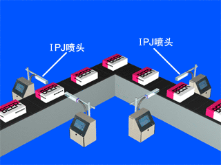 多臺(tái)噴碼機(jī)組合，不同角度與高穩(wěn)定需求